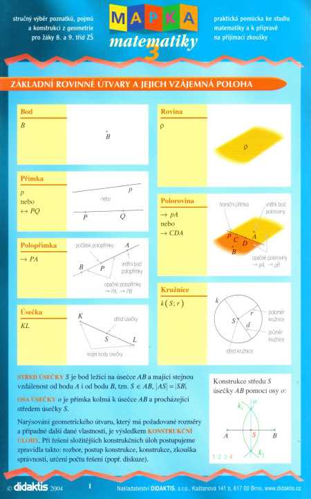 Mapka matematiky 3 (přehledová karta) : pro žáky 8. a 9. tříd základních škol