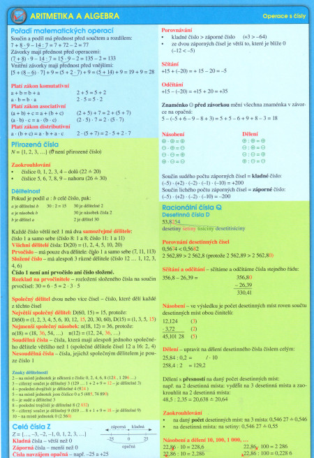 Aritmetika a algebra (operace s čísly) : přehledová karta